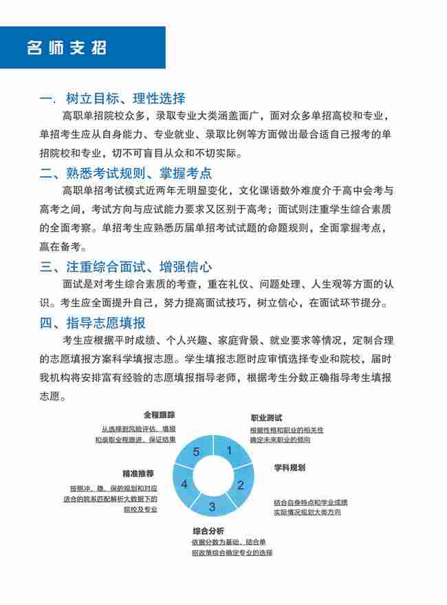 河北單招培訓(xùn) 河北單招培訓(xùn)